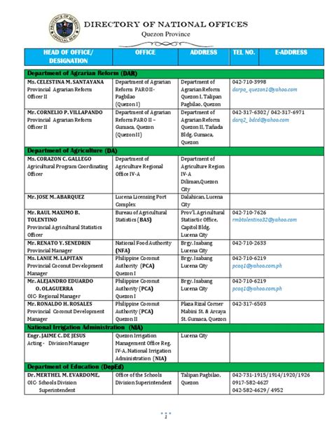 government agencies in quezon city|DIRECTORY OF PHILIPPINE GOVERNMENT OFFICES.